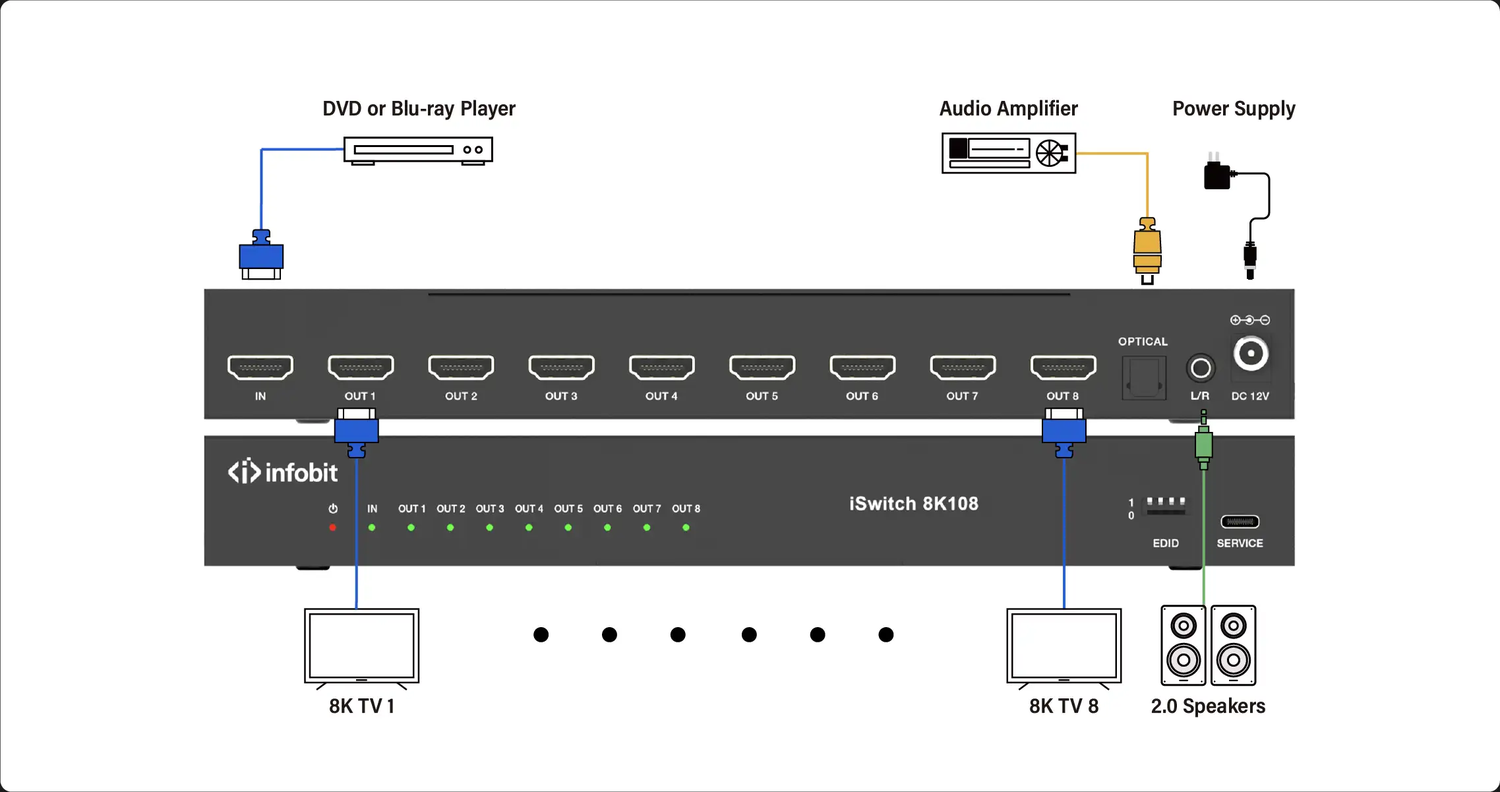 INFOBIT iSwitch 8K108 — схема подключения