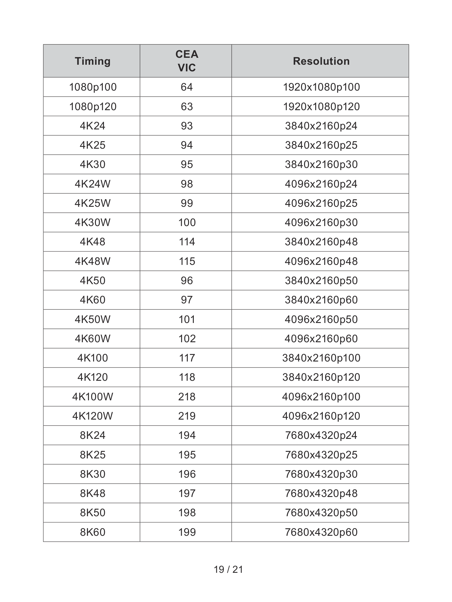 INFOBIT iTools G8K — полная страница 21 официального руководства
