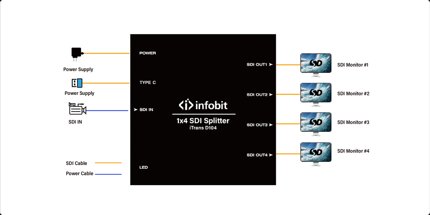 INFOBIT iTrans D104 — официальная схема подключения