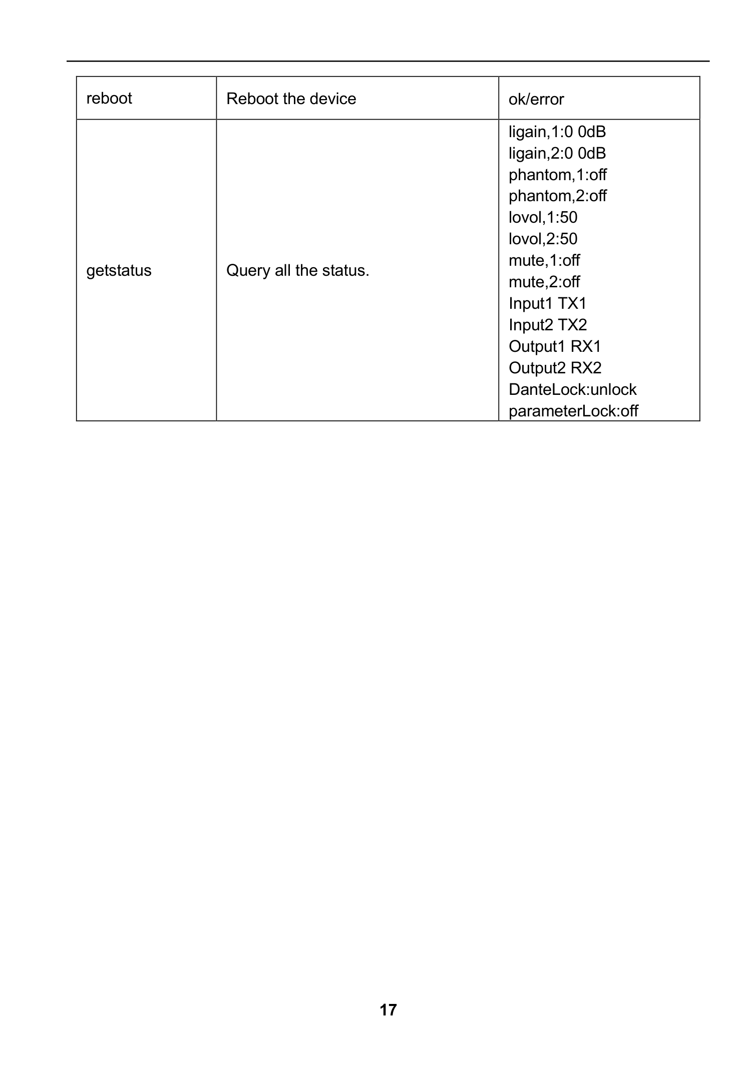 INFOBIT iTrans DP-BOX-22 — полная страница 21 официального руководства