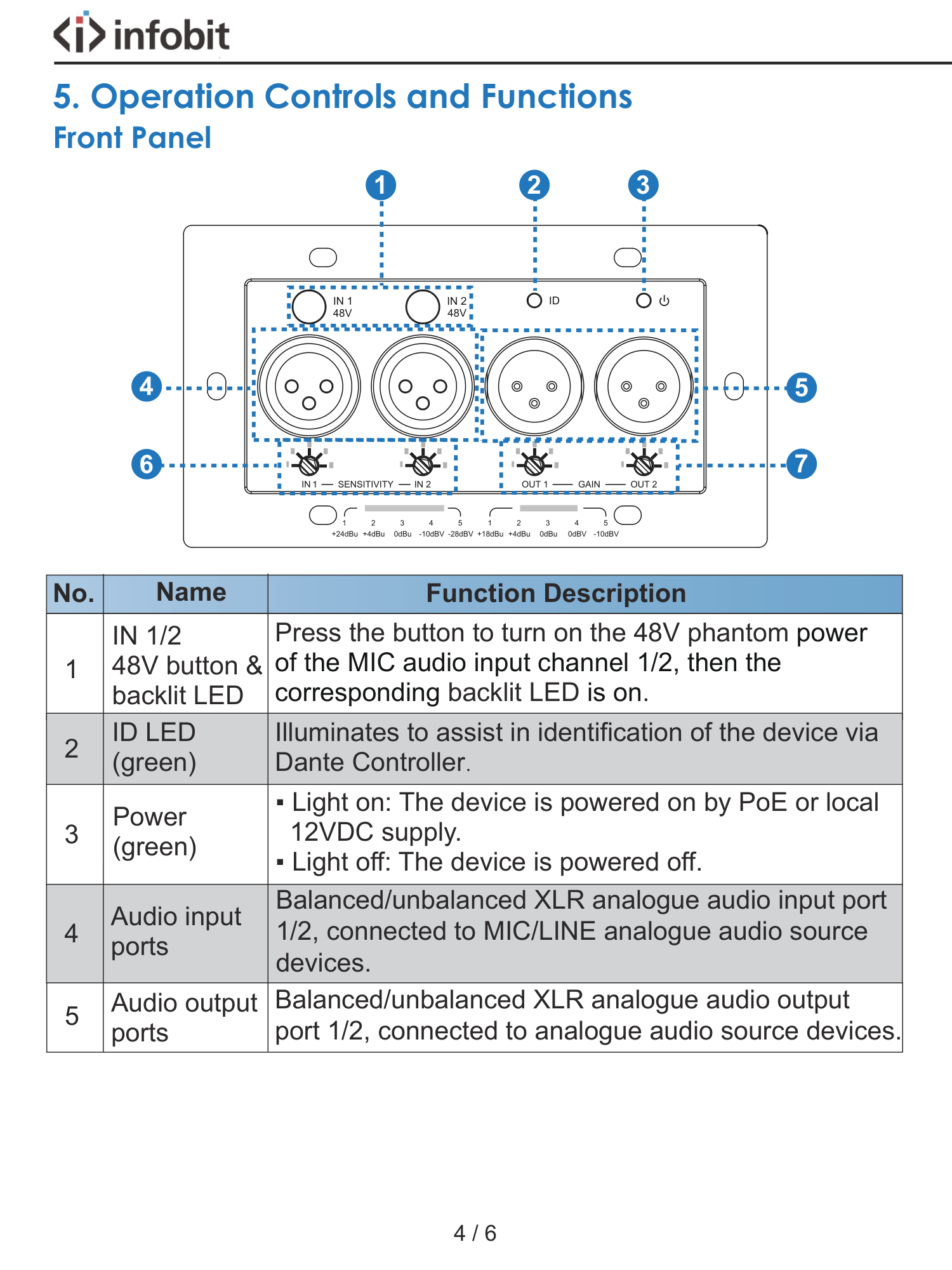 INFOBIT iTrans DX-22-EUK — полная страница 6 официального руководства