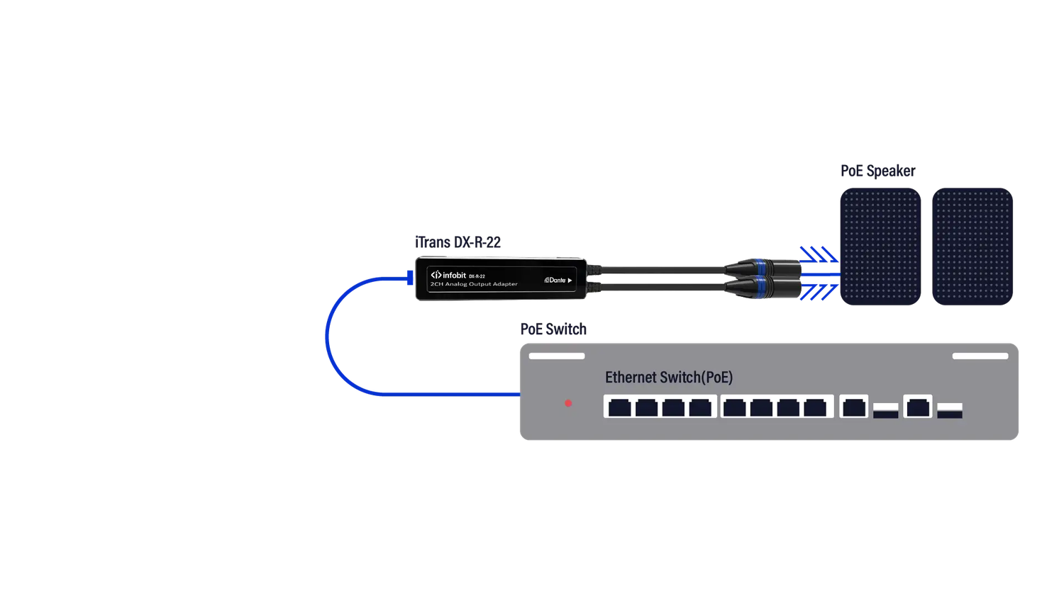 INFOBIT iTrans DX-R-22 — схема подключения аудиосети