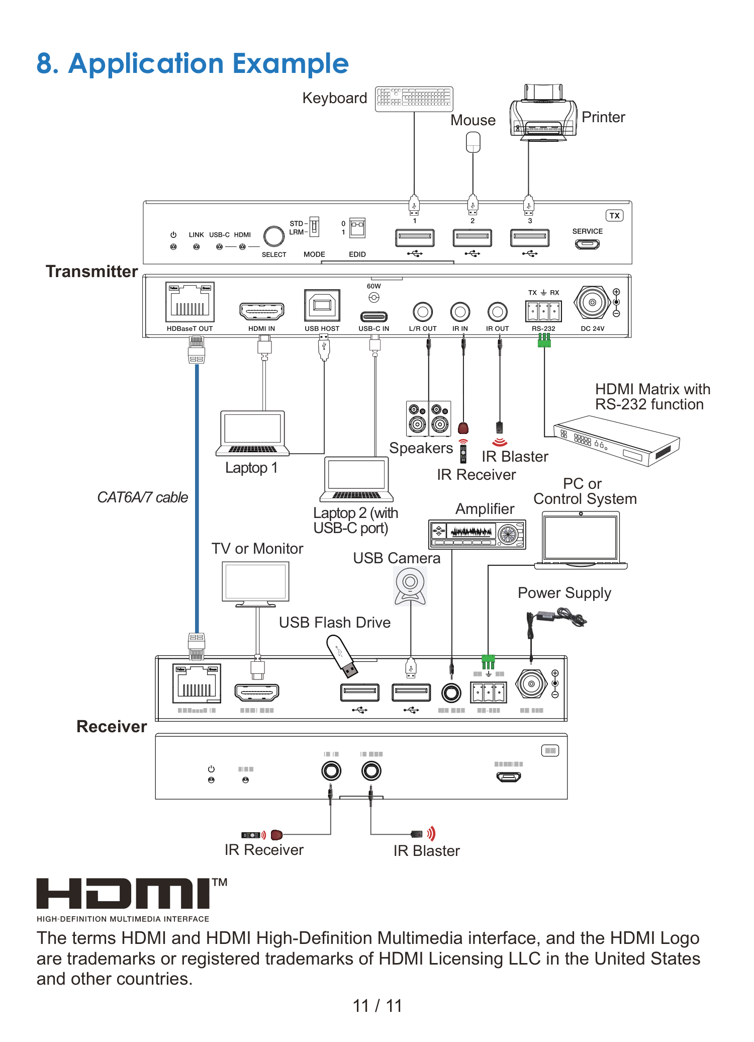 INFOBIT iTrans E100HCU — полная страница 13 официального руководства
