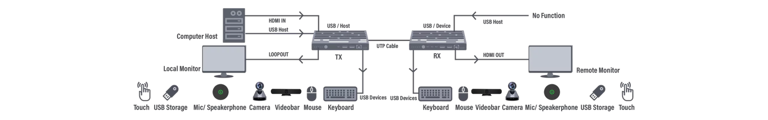 INFOBIT iTrans E100V3K — официальная схема подключения