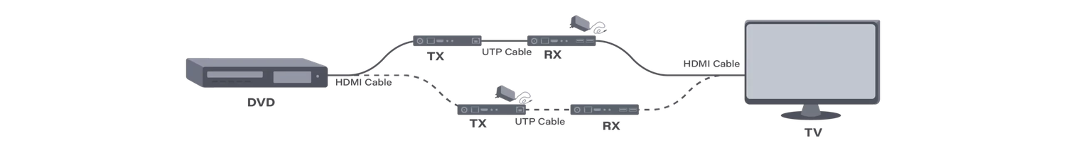 INFOBIT iTrans E150SK — официальная схема подключения