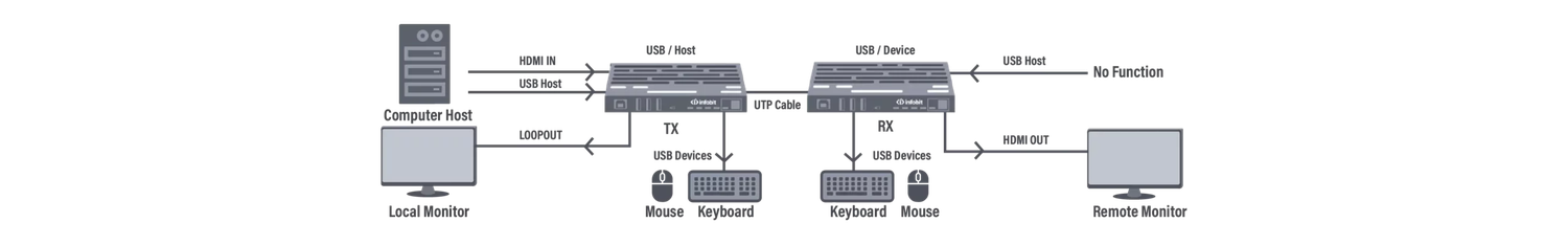 INFOBIT iTrans E90U8K — официальная схема подключения