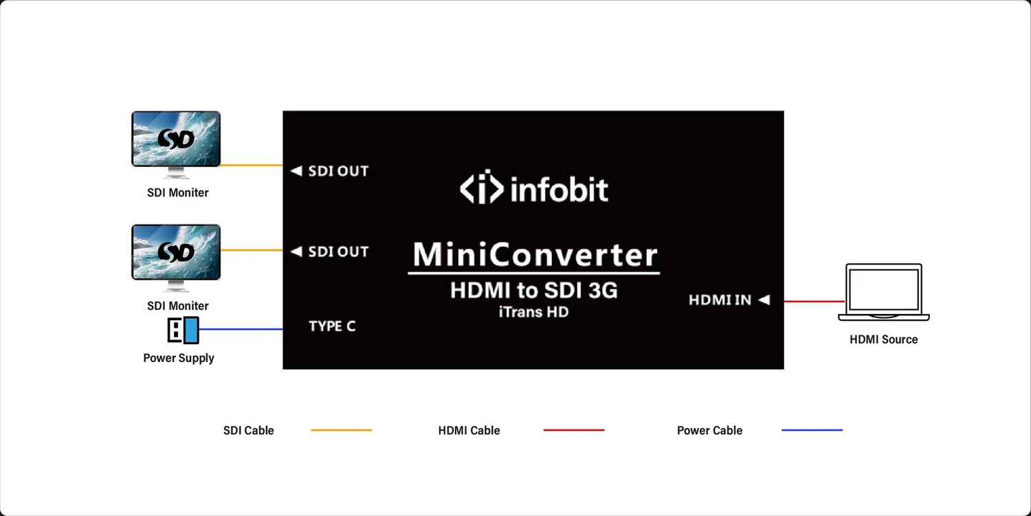 INFOBIT iTrans HD — официальная схема подключения