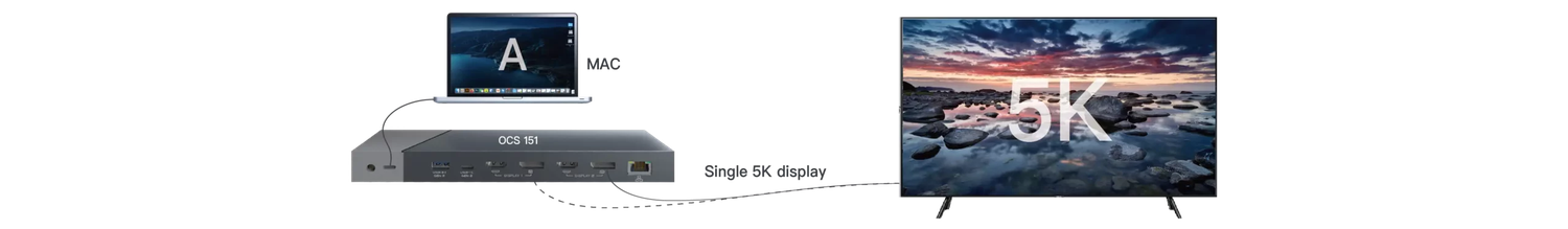 INFOBIT iTrans OCS 151 — один дисплей DP 5K при60Гц