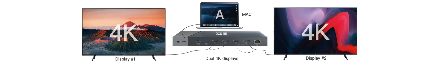 INFOBIT iTrans OCS 151 — два дисплея4K при60Гц