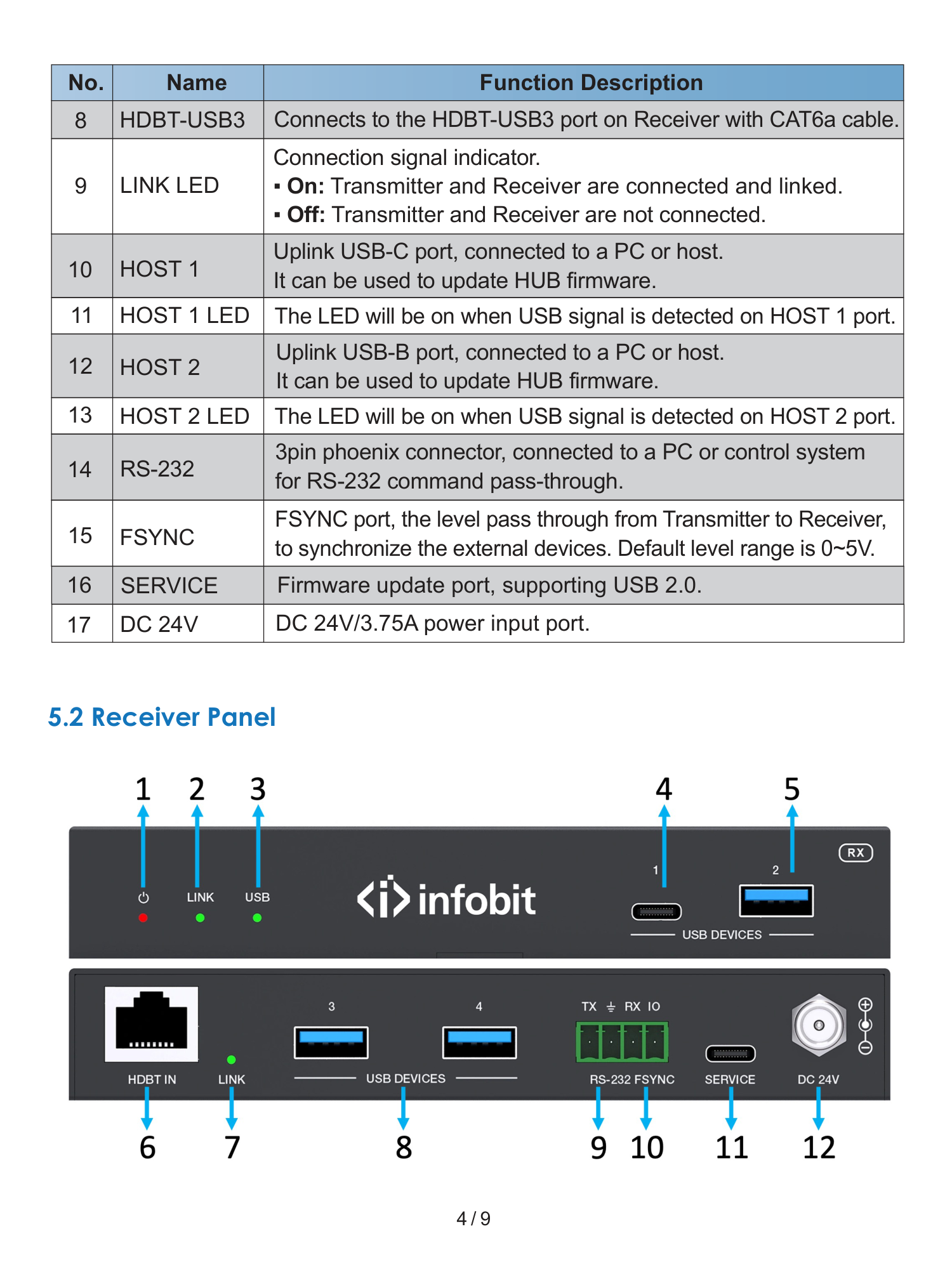 INFOBIT iTrans U3-TR100CB — полная страница 6 официального руководства